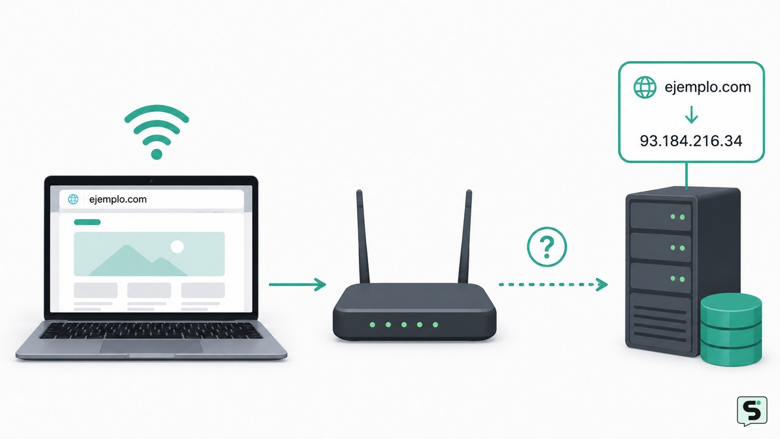 Cómo arreglar la búsqueda lenta de DNS: solución