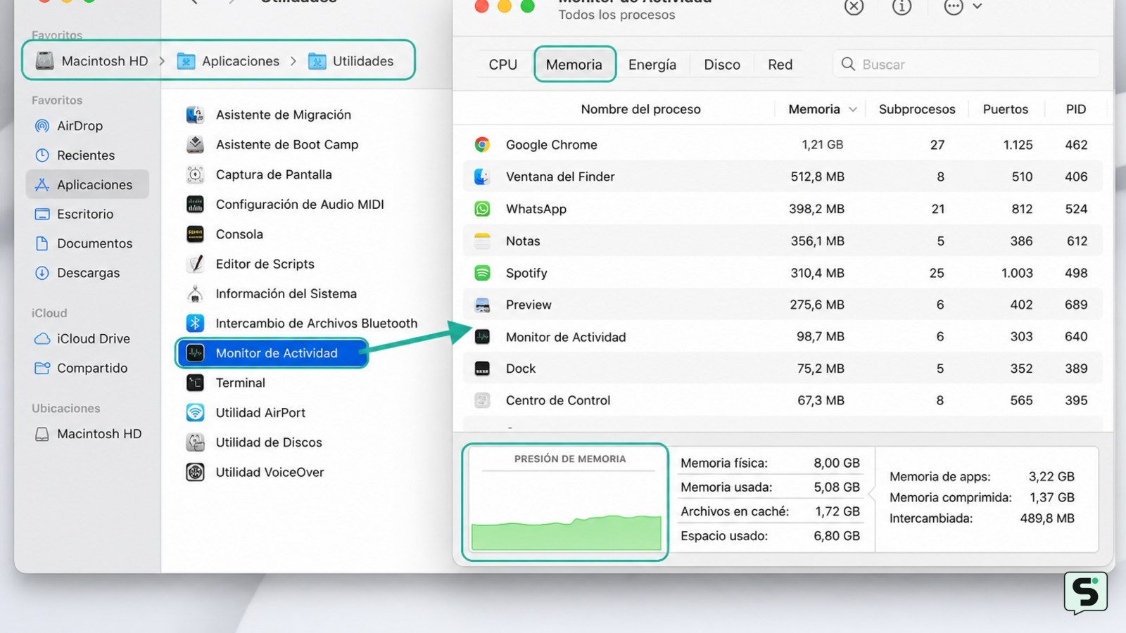 Ruta de Finder hacia Utilidades y ventana de Monitor de Actividad con Memoria seleccionada