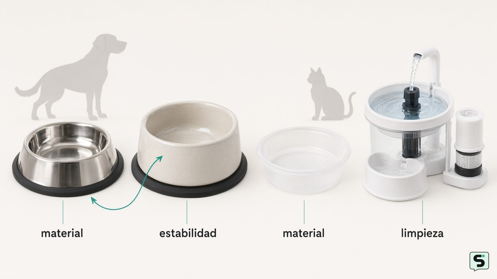 Cómo elegir un bebedero para una mascota: guía práctica