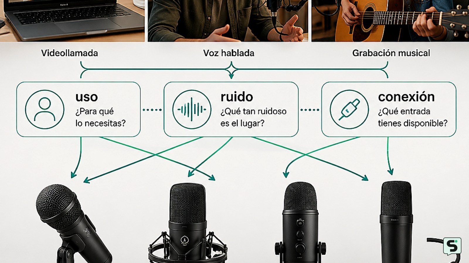 Cómo elegir un micrófono: guía práctica