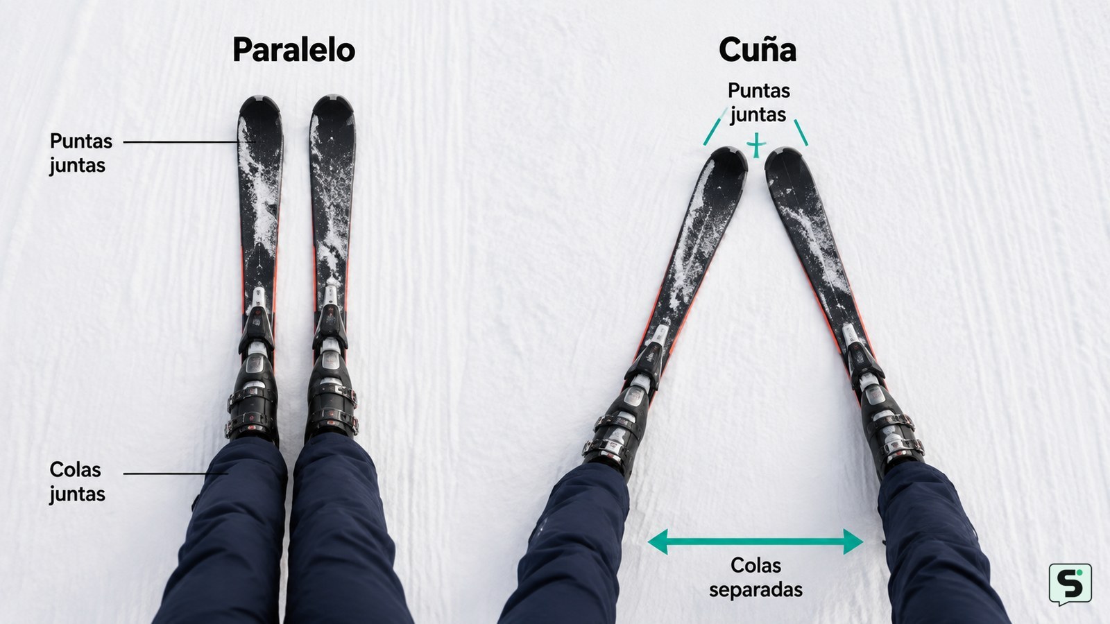 Comparación de esquís paralelos y esquís en cuña para frenar