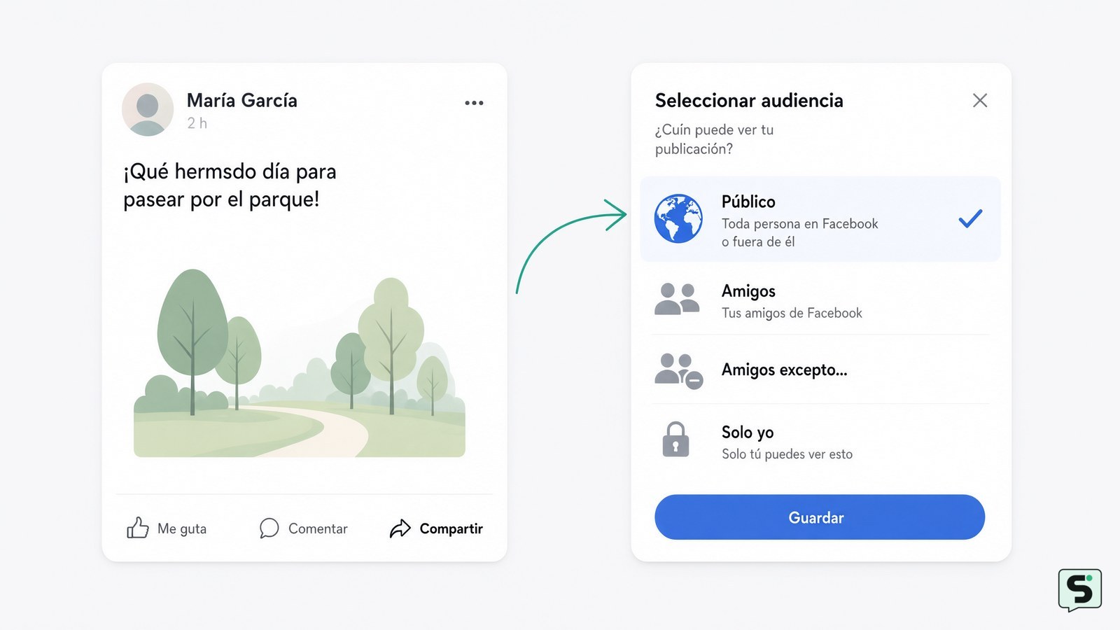 Cómo hacer compartible una publicación de Facebook