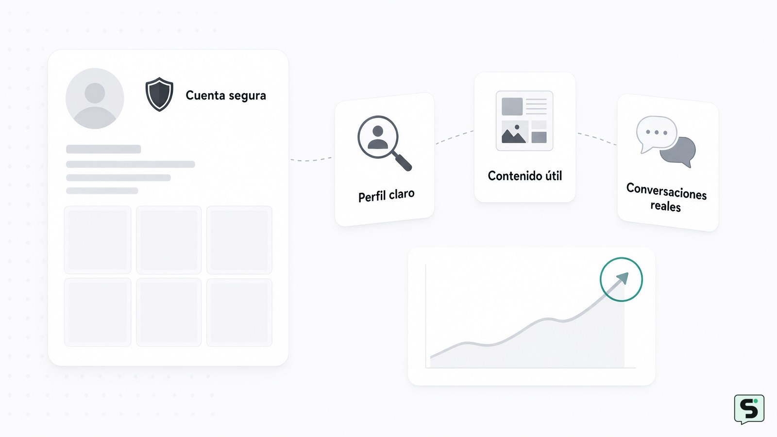 Cómo hacer crecer seguidores en Instagram orgánicamente