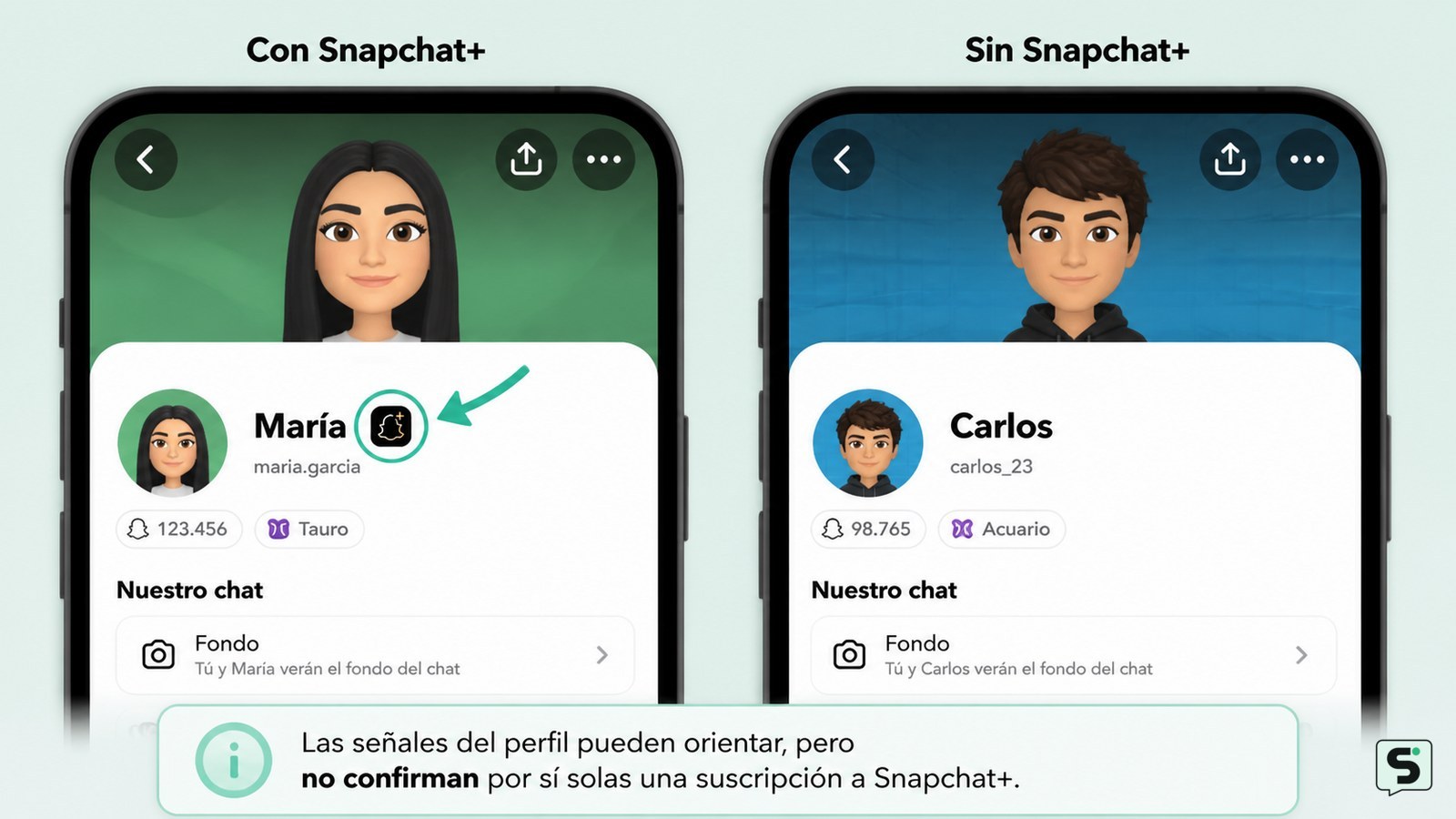 Cómo saber si alguien tiene Snapchat Plus: señales