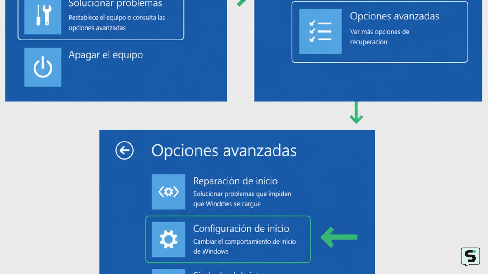 Entorno de recuperación de Windows con la ruta Solucionar problemas, Opciones avanzadas y Configuración de inicio