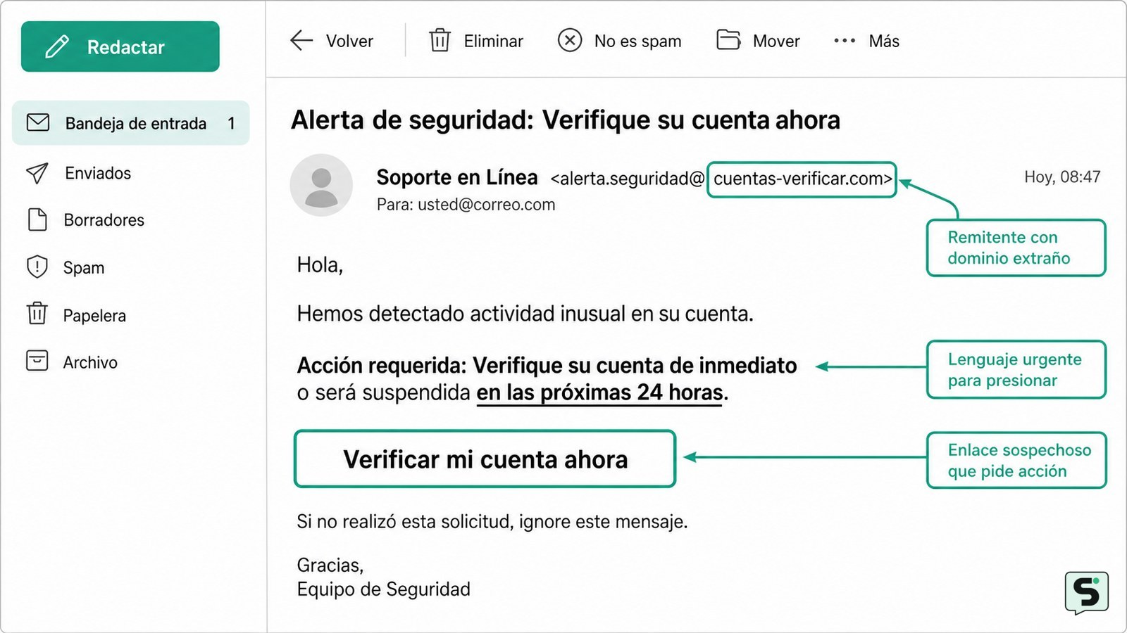 ¿Qué es un ejemplo de correo electrónico de phishing?