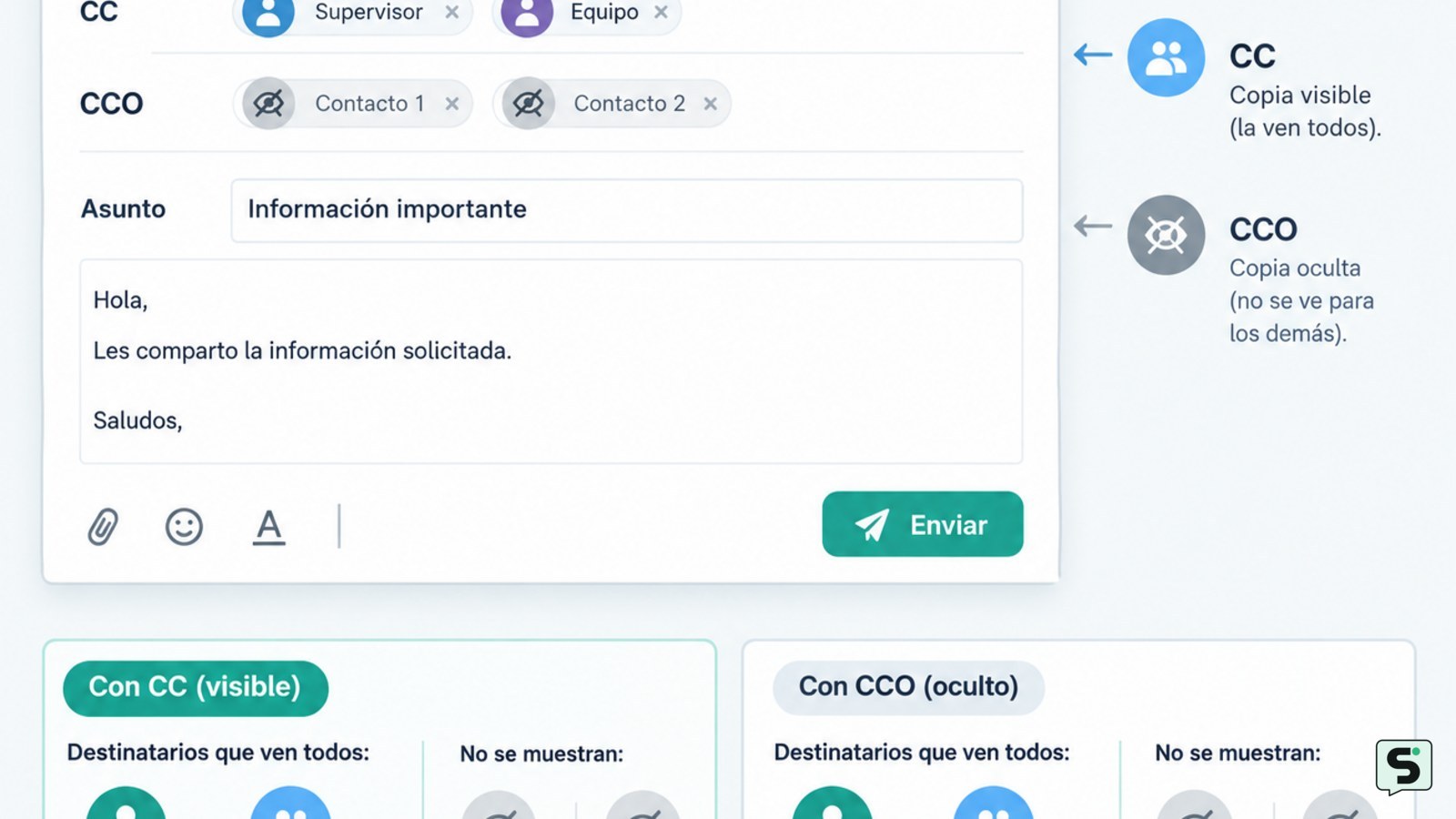 ¿Qué son CC y BCC en un correo electrónico?